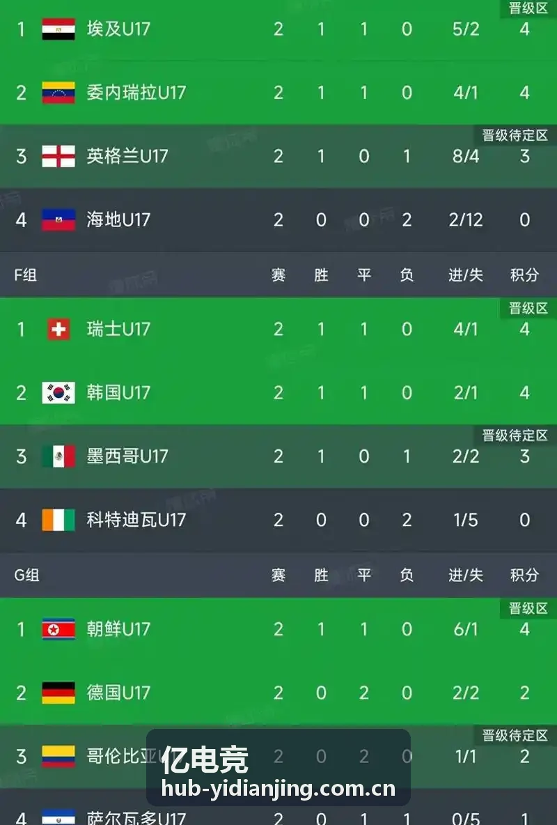 亿电竞选手转会期档案更新资讯图
